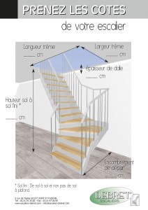 Comment mesurer les cotes de votre escalier